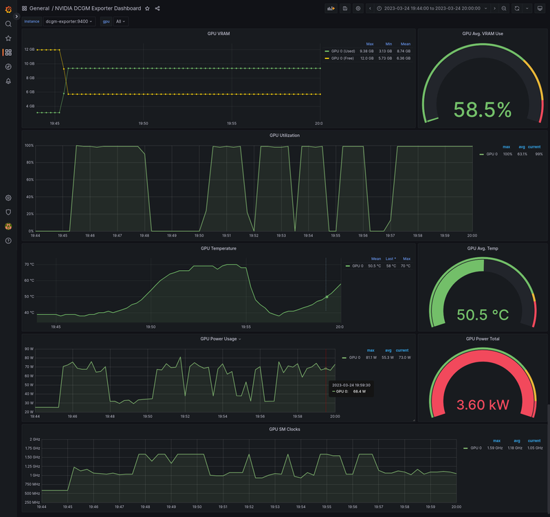 The dashboard for monitoring GPU usage.
